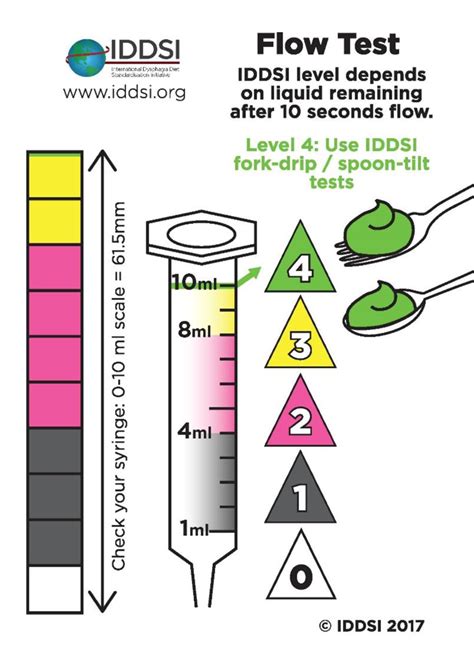 testing thickness of liquid|level 3 liquid thickness.